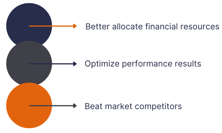 L’attribut alt de cette image est vide, son nom de fichier est Beige-Clean-Three-Point-Chart-and-Graph-Instagram-Post-1200-%C3%97-630-px31.png.